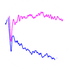 Slow Cortical Potential (SCP)-based BCI